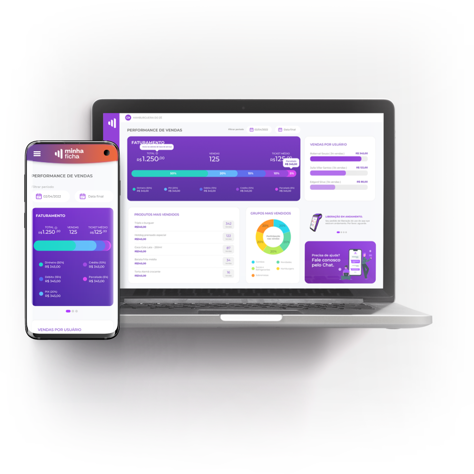 Dashboard para acopanhar vendas de PDV